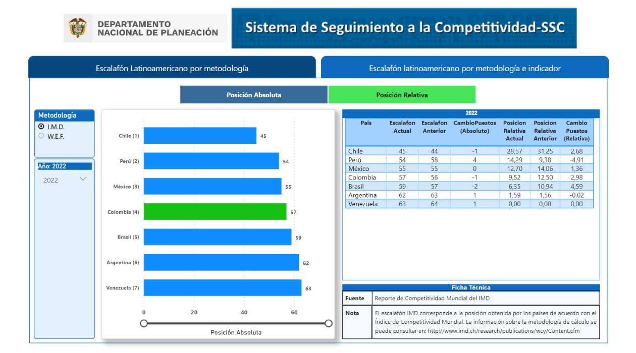 Hacer clic para ir al power bi