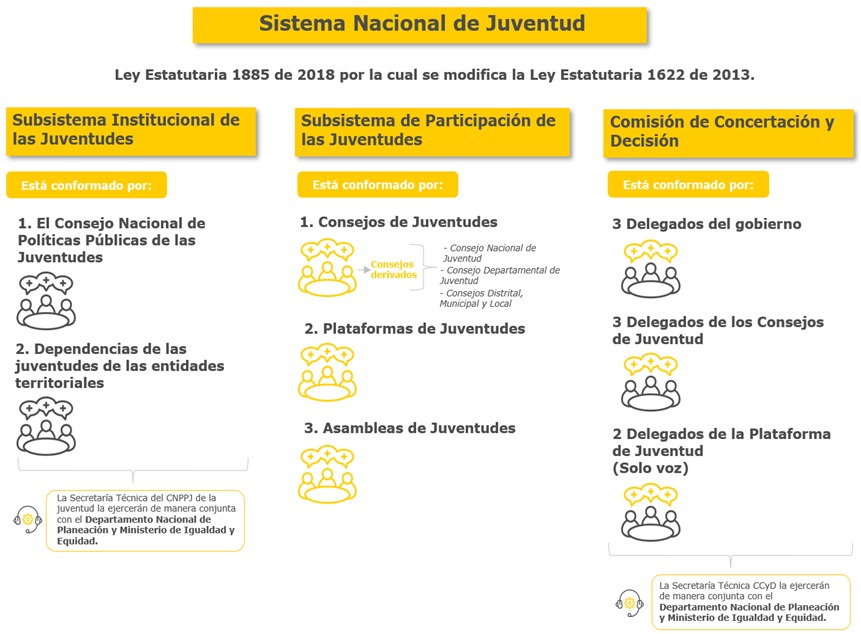 Sistema Nacional de Juventud