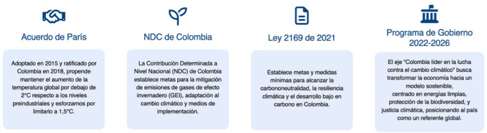 Imagen clima