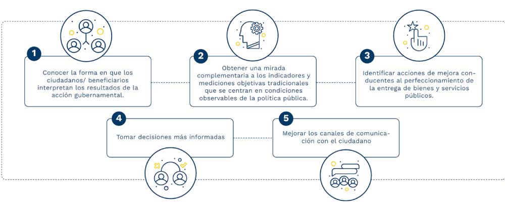 Imagen Conozca si usted es seleccionado para la Encuesta de Percepción Ciudadana al PND