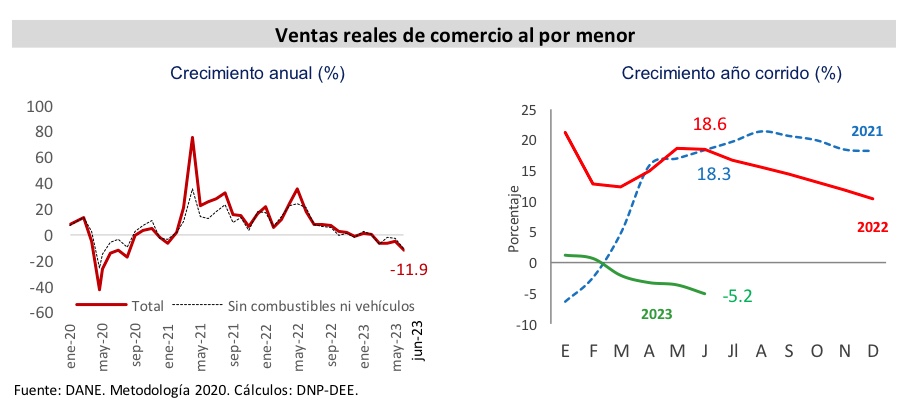 Informe comercio menor