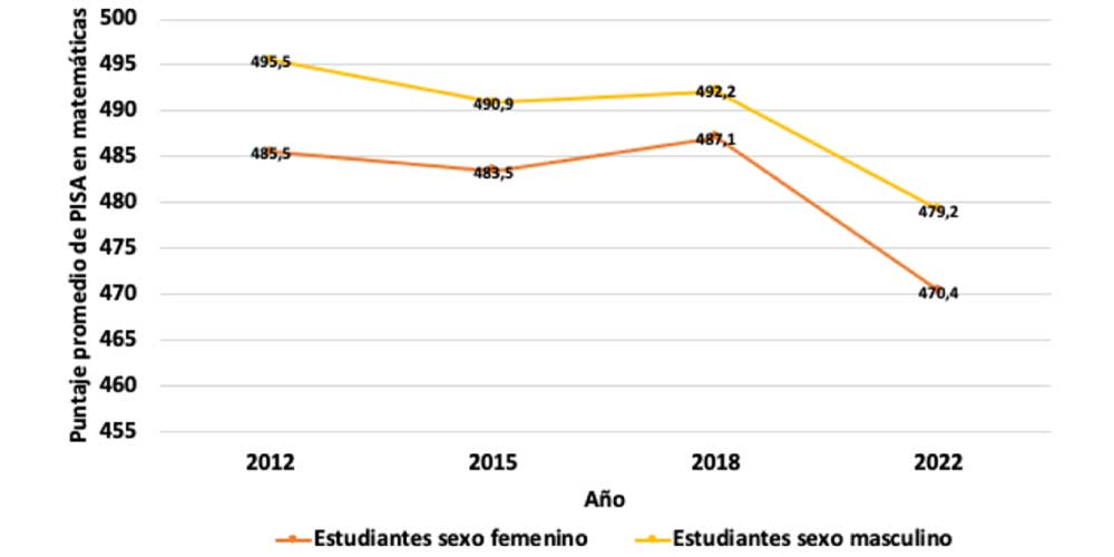 Figura 1. Elementos de referencia para la definición de la CBT