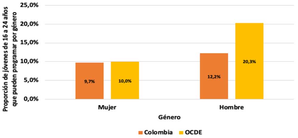 Figura 1. Elementos de referencia para la definición de la CBT