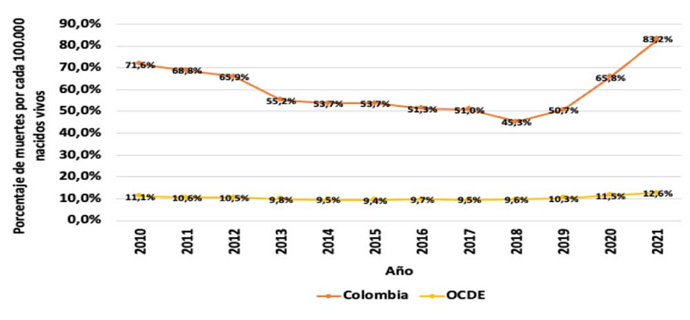 Figura 1. Elementos de referencia para la definición de la CBT