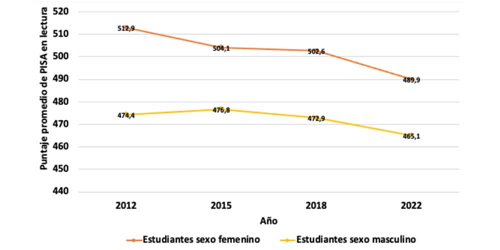 Figura 1. Elementos de referencia para la definición de la CBT