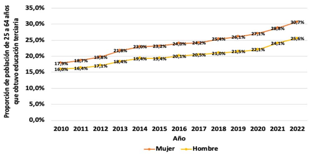 Figura 1. Elementos de referencia para la definición de la CBT