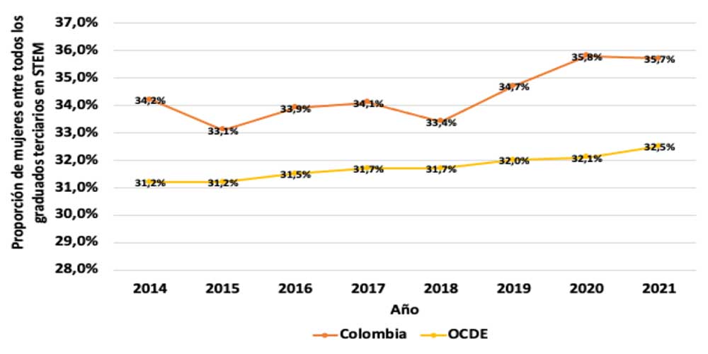 Figura 1. Elementos de referencia para la definición de la CBT