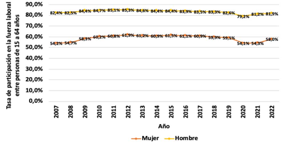 Figura 1. Elementos de referencia para la definición de la CBT