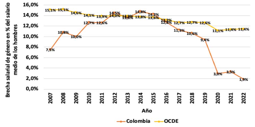 Figura 1. Elementos de referencia para la definición de la CBT