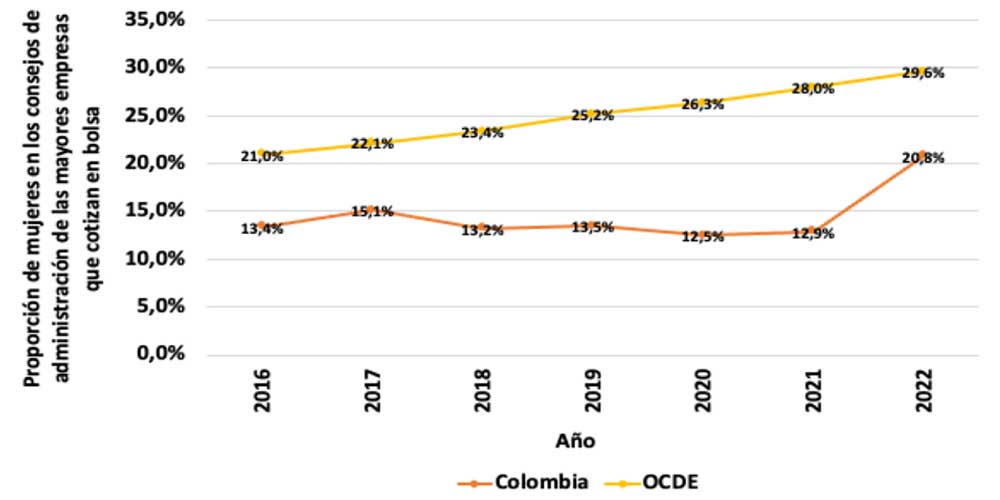 Figura 1. Elementos de referencia para la definición de la CBT