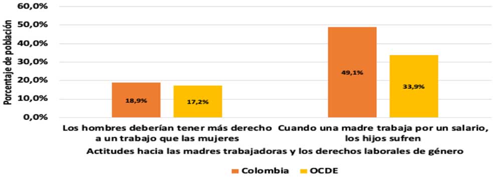 Figura 1. Elementos de referencia para la definición de la CBT