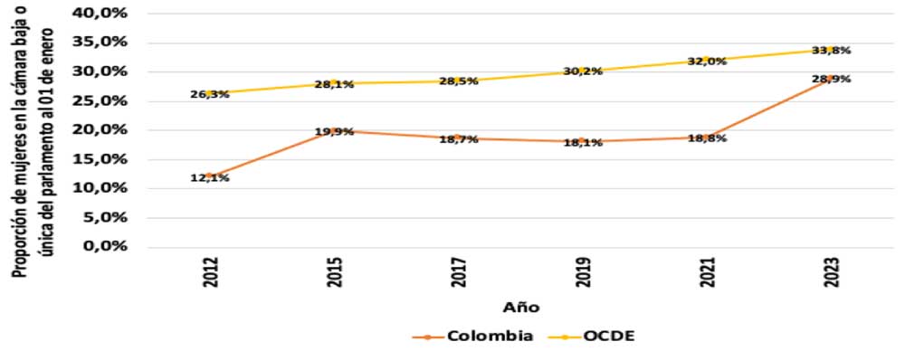 Figura 1. Elementos de referencia para la definición de la CBT