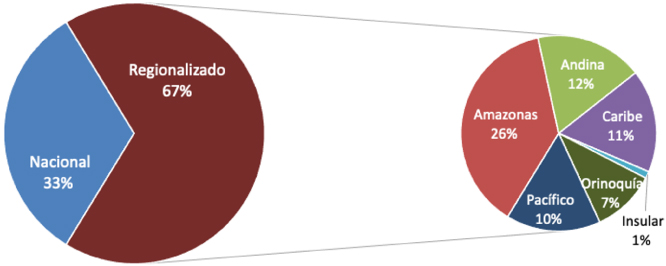 Regionalización de la inversión pública 2024