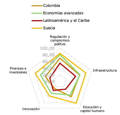 Comparativo del índice de transición energética (ETI), 2024